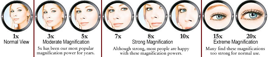 Magnification Comparison