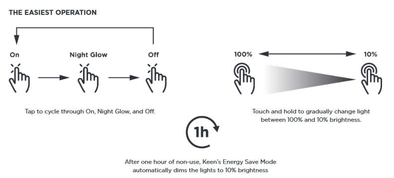 Automatic and self-controlled dimming